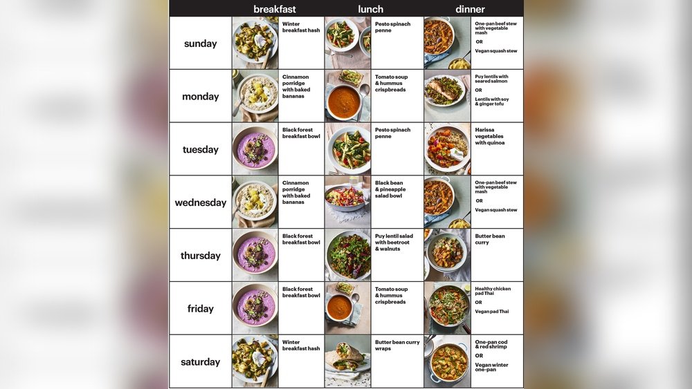 Balanced Diet Plan for Weight Loss: Effective Tips for Success